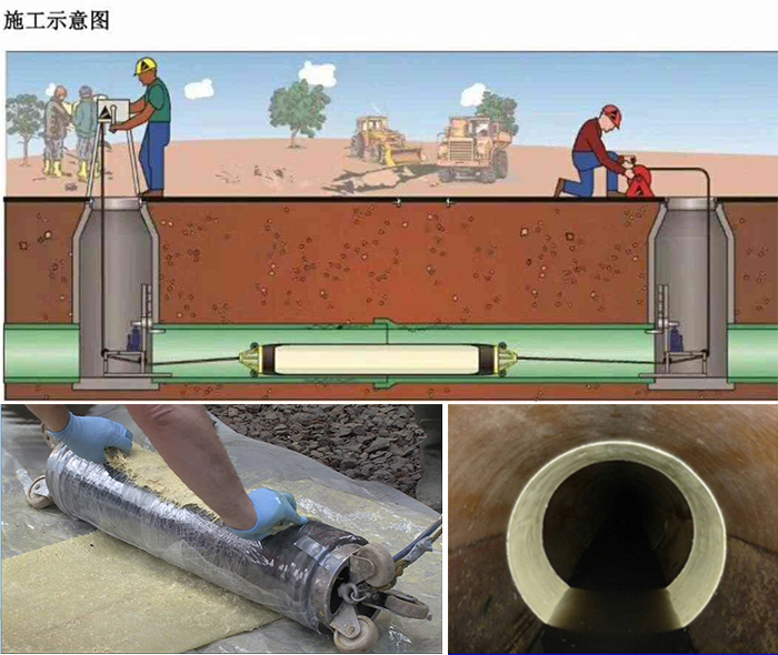 延吉管道局部点状修复